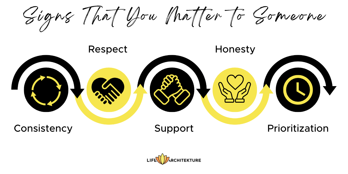 infographic related to signs that you matter to someone