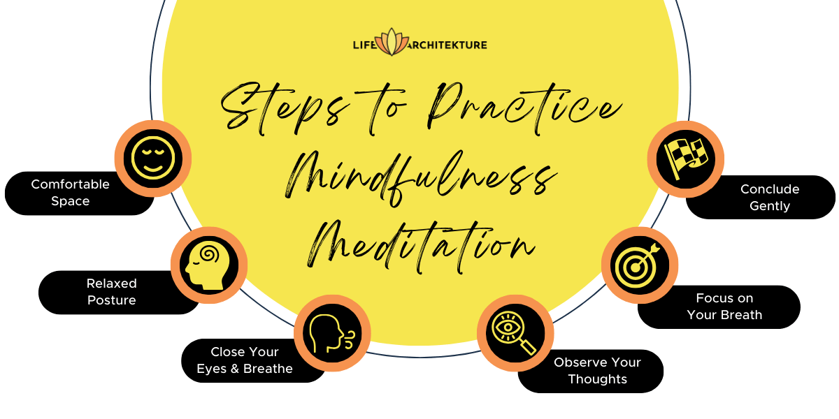 infografía relacionada con paso a paso cómo practicar la meditación mindfulness