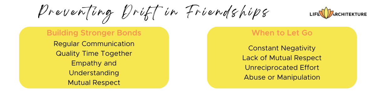 infographic related to Preventing Drift in Friendships