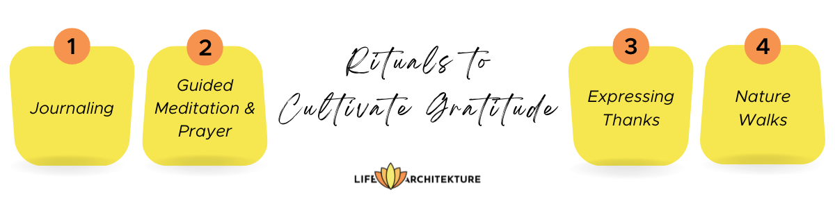 infographic related to daily rituals for cultivating gratitude