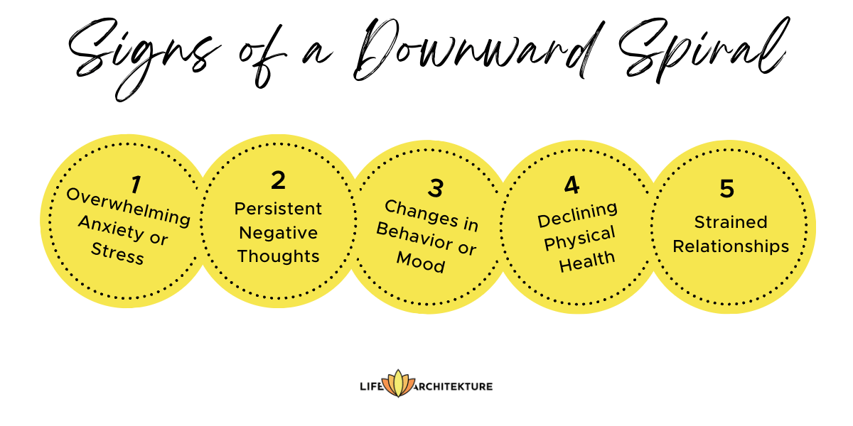 infographic with 5 signs of a downward spiral