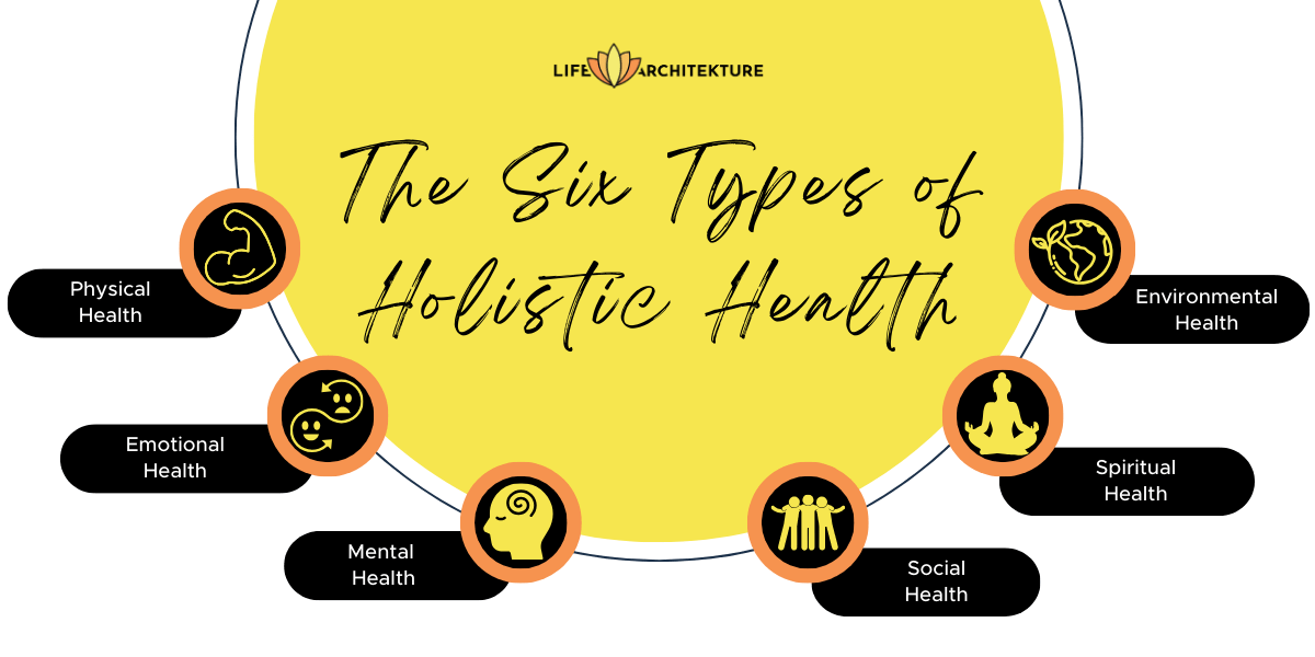 infographic showing the six ways to adopt a holistic health and healing