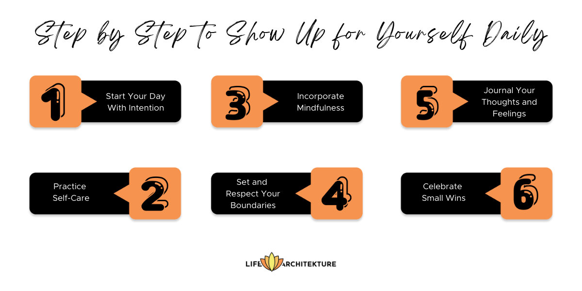 infographic with step by step for showing up to yourself