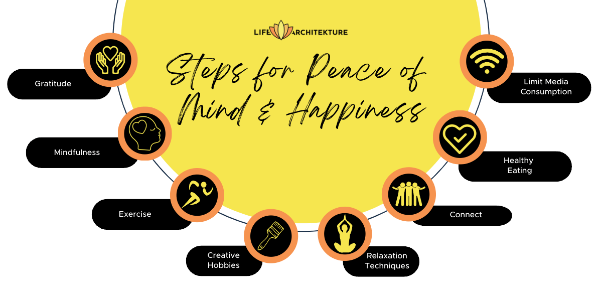 infographic related to steps for achieving peace of mind and happiness