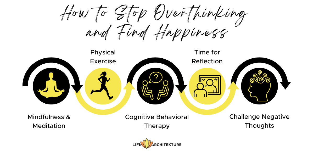 infographic over hoe te stoppen met piekeren en geluk te vinden