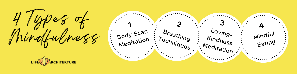 infografía relacionada con los cuatro tipos de mindfulness