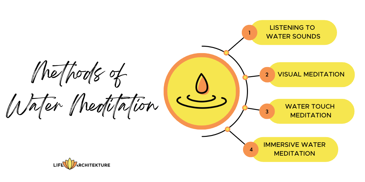 infographic step by step related to the topic