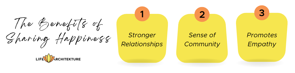 infografía relacionada con los beneficios de compartir la felicidad