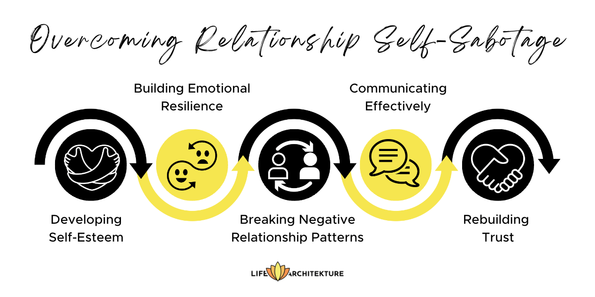 infographie sur les signes de l'auto-sabotage relationnel