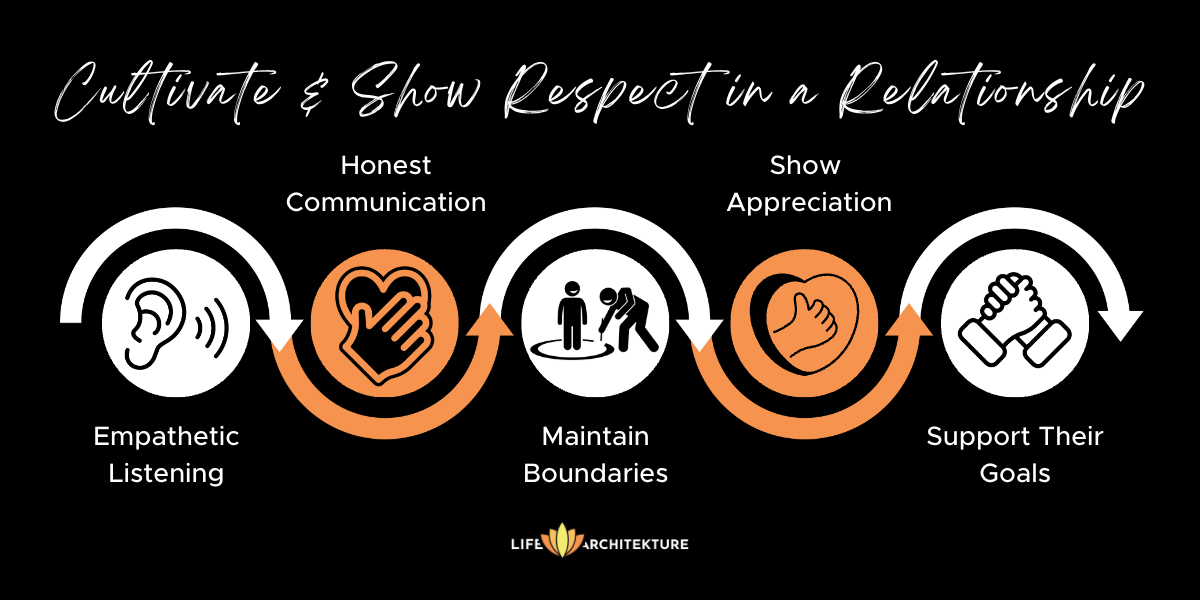 infografía relacionada con el respeto en una relación