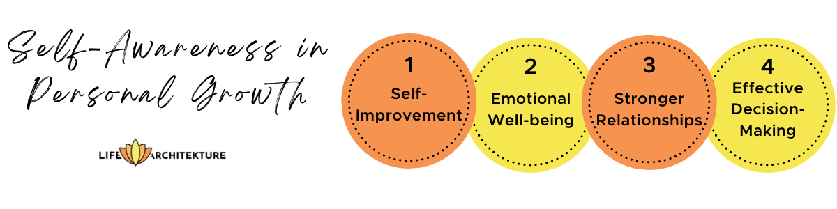 infographic related to self-awareness in personal growth