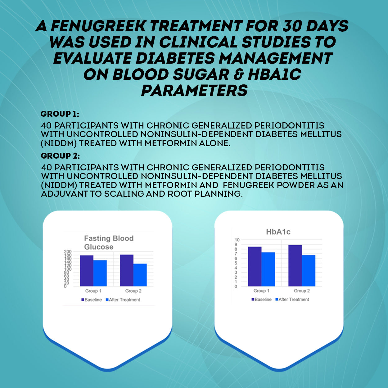  DIABETES MANAGEMENT WITH FENUGREEK FIBRE