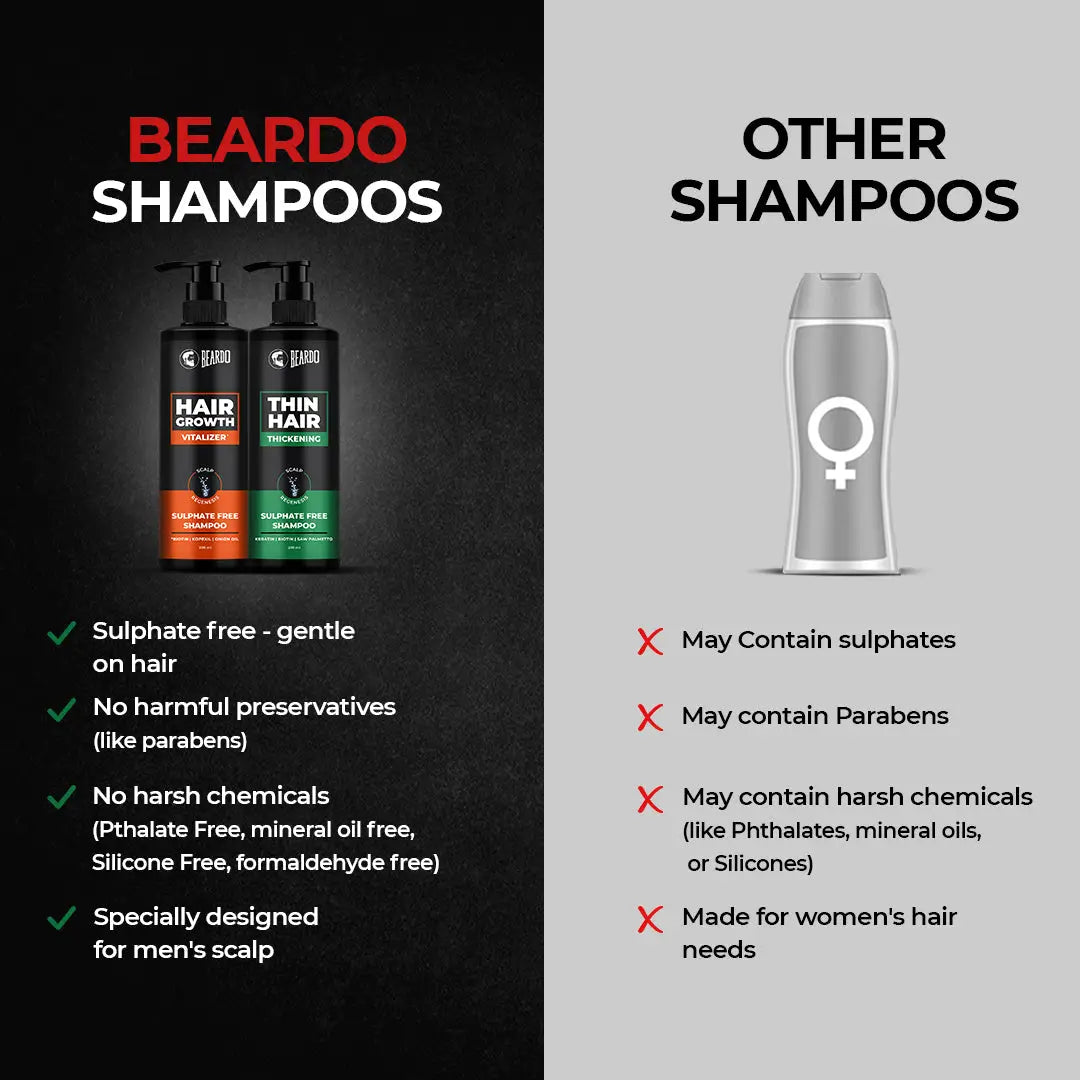 Beardo Hair Thickening Combo For Men – Beardo India