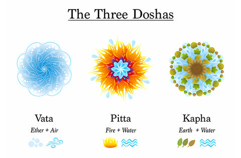 Three doshas