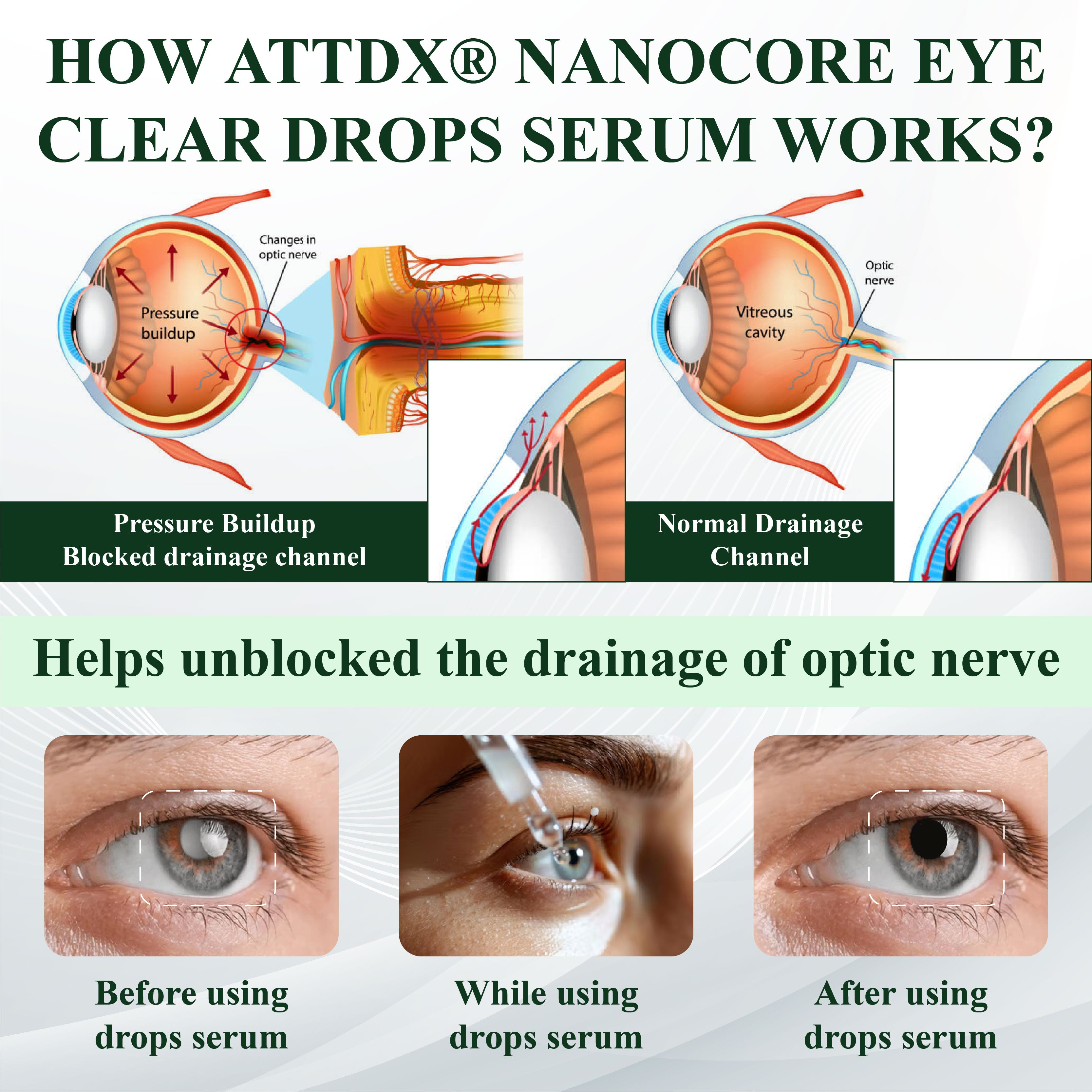 ATTDX® NanoCore Eye Clear Drops Serum