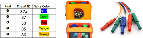 uActivate® Color Coded Wires and Connectors