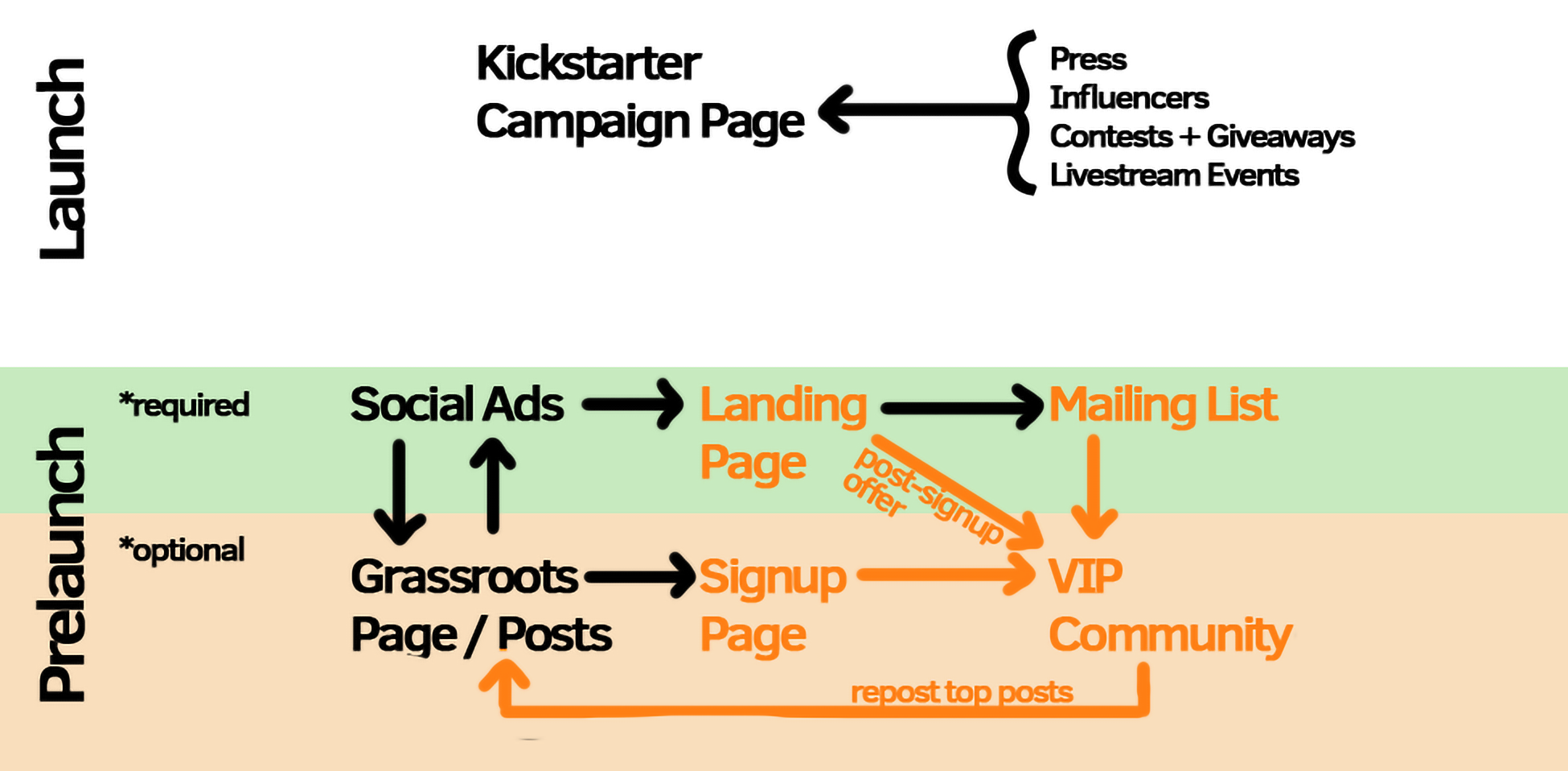 Overview of VIP Community and VIP Reservations