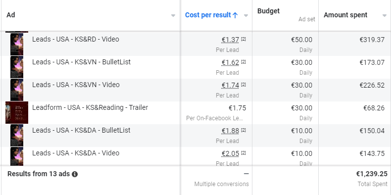 Facebook Ad Results for Kickstarter Prelaunch