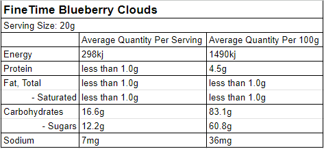 finetime blueberry clouds nutritional panel