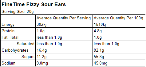 finetime fizzy sour ears nutrition panel