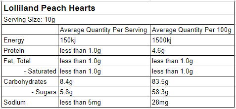 lolliland peach hearts nutritional panel