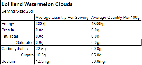 lolliland watermelon clouds nutritional panel