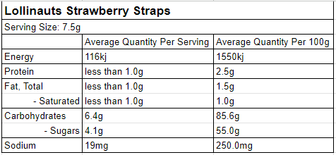 lollinaut strawberry straps nutritional panel