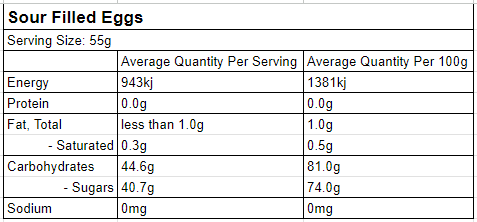 sour filled eggs nutritional panel