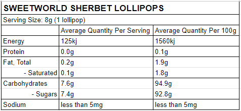 sweetworld sherbet lollipops nutritional panel