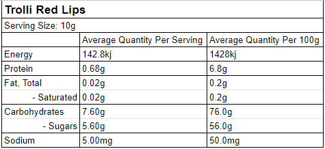 trolli red lips nutritional panel