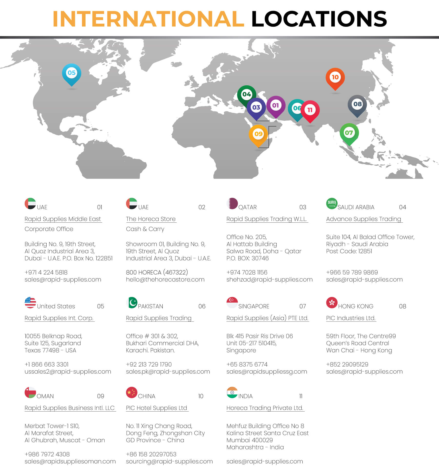 International-Location