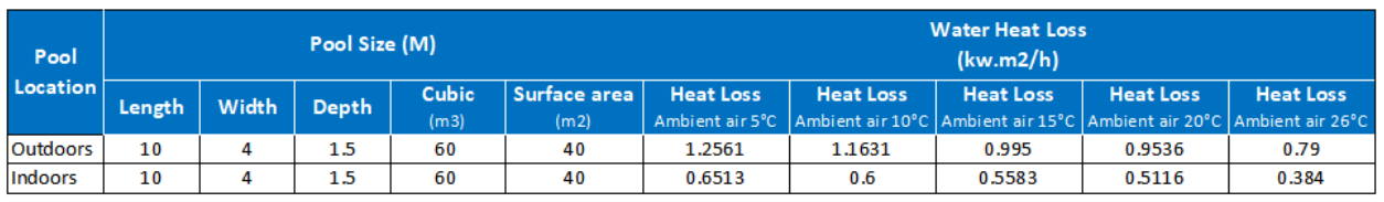 heat pump companies