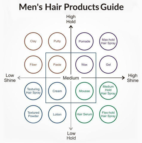 Which Hair Products should you choose ? – SGPomades Discover Joy in Self  Care