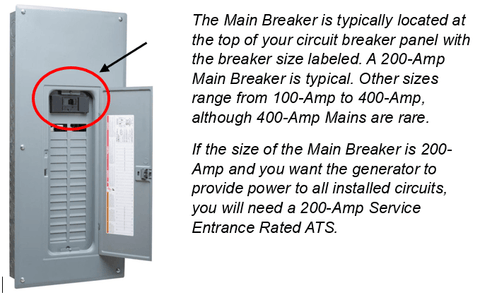 200-Amp Main Breaker Panel