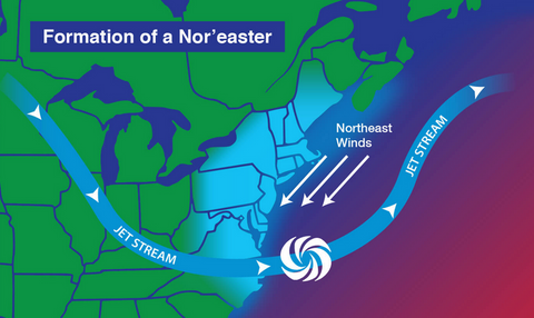 how nor'easters impact the upper northeast coastal regions of the United States