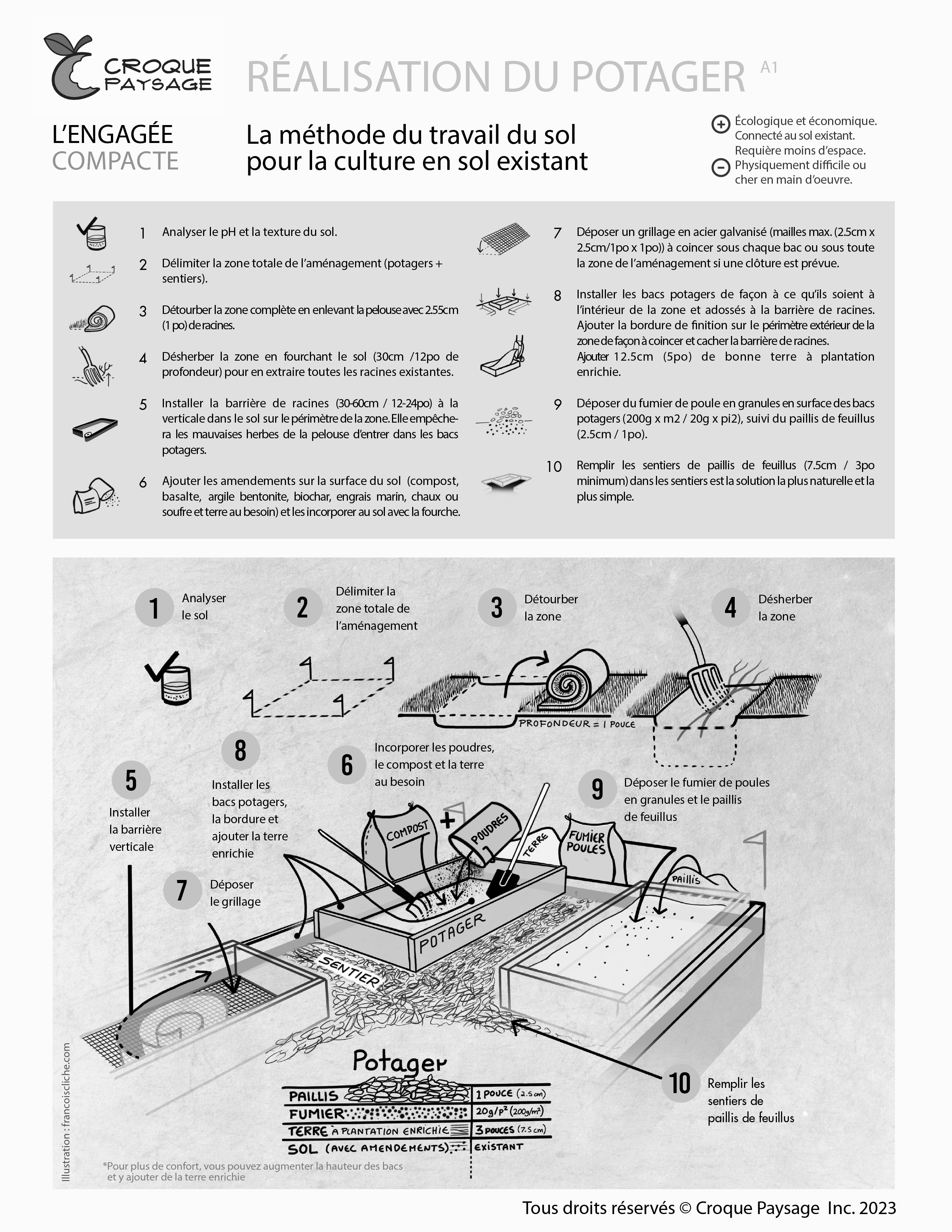 A1.Méthode de réalisation d'un potager durable