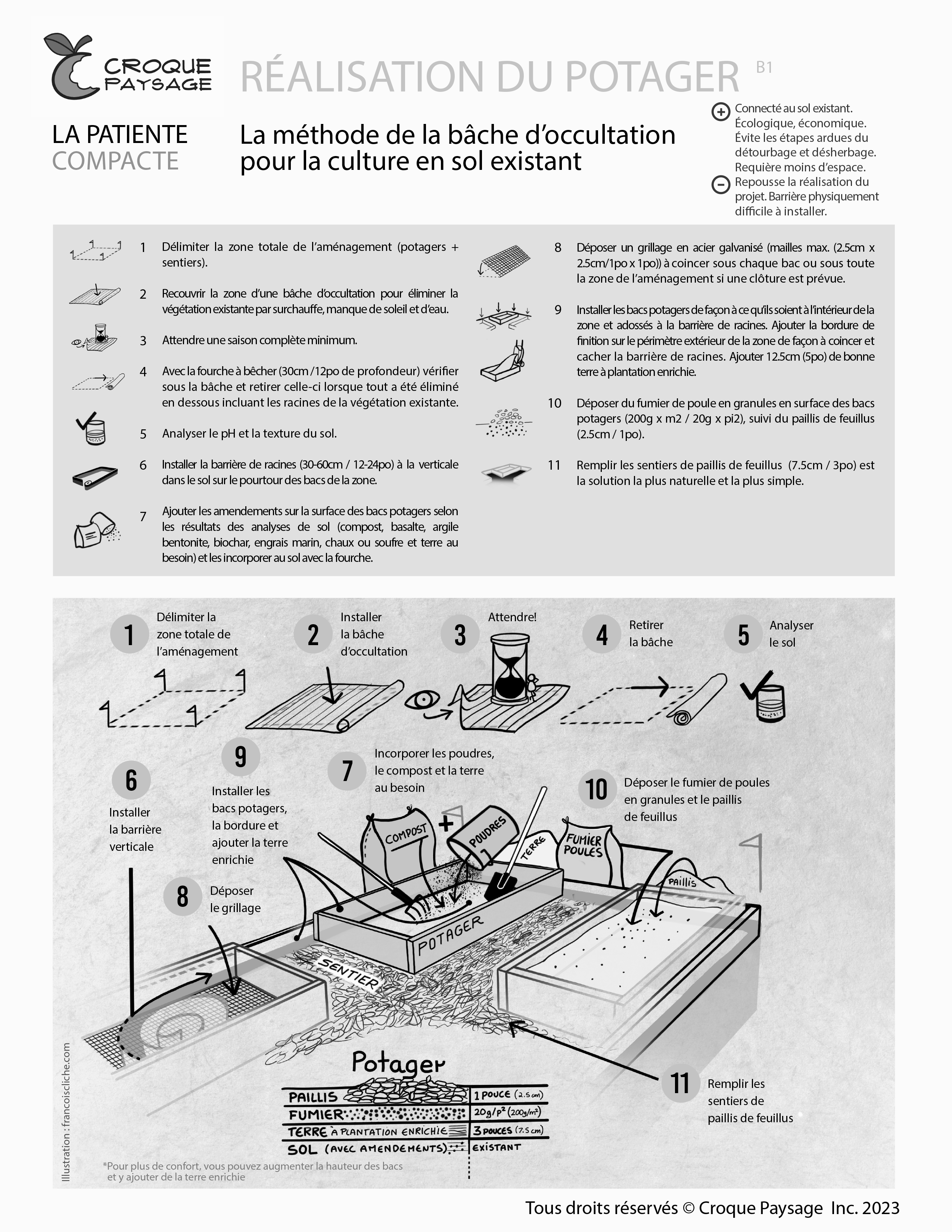 B1.Méthode de réalisation d'un potager durable