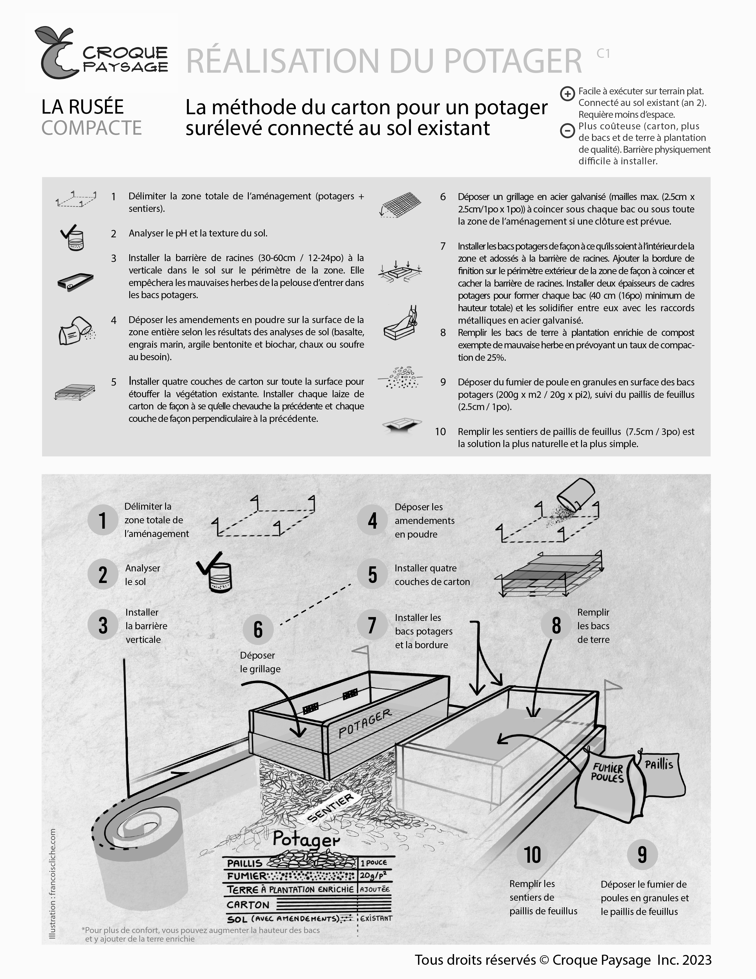 C1.Méthode de réalisation d'un potager durable