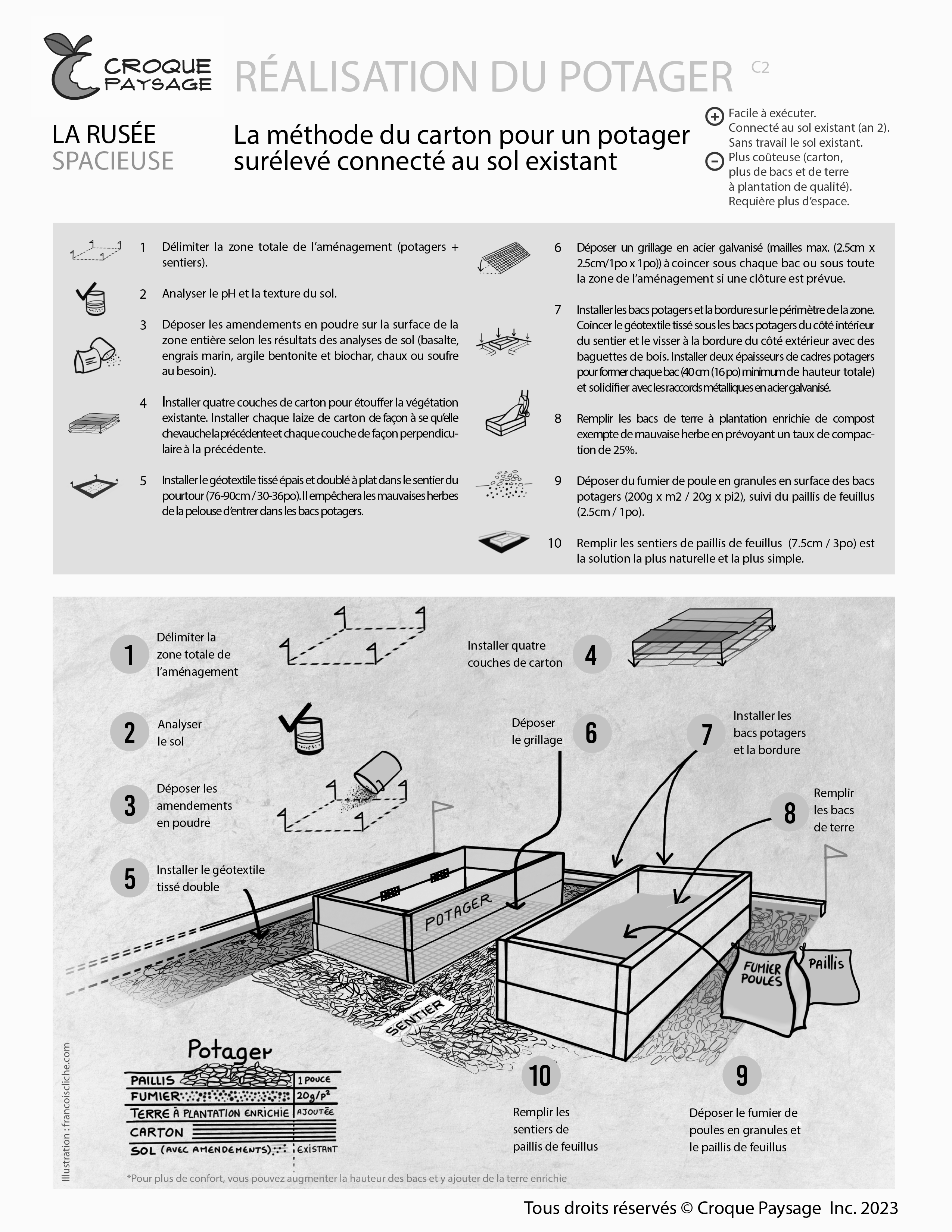 C2.Méthode de réalisation d'un potager durable