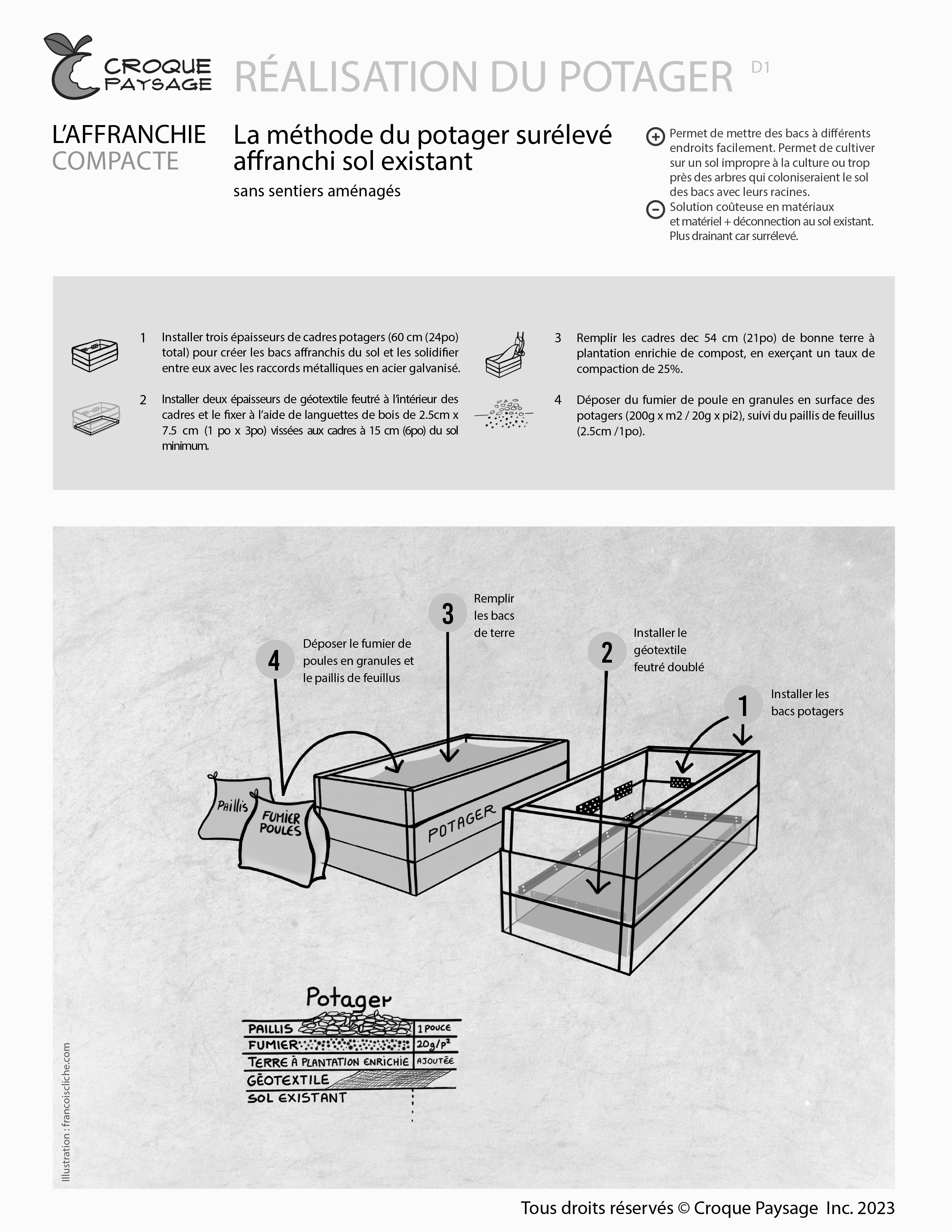 D1.Méthode de réalisation d'un potager durable