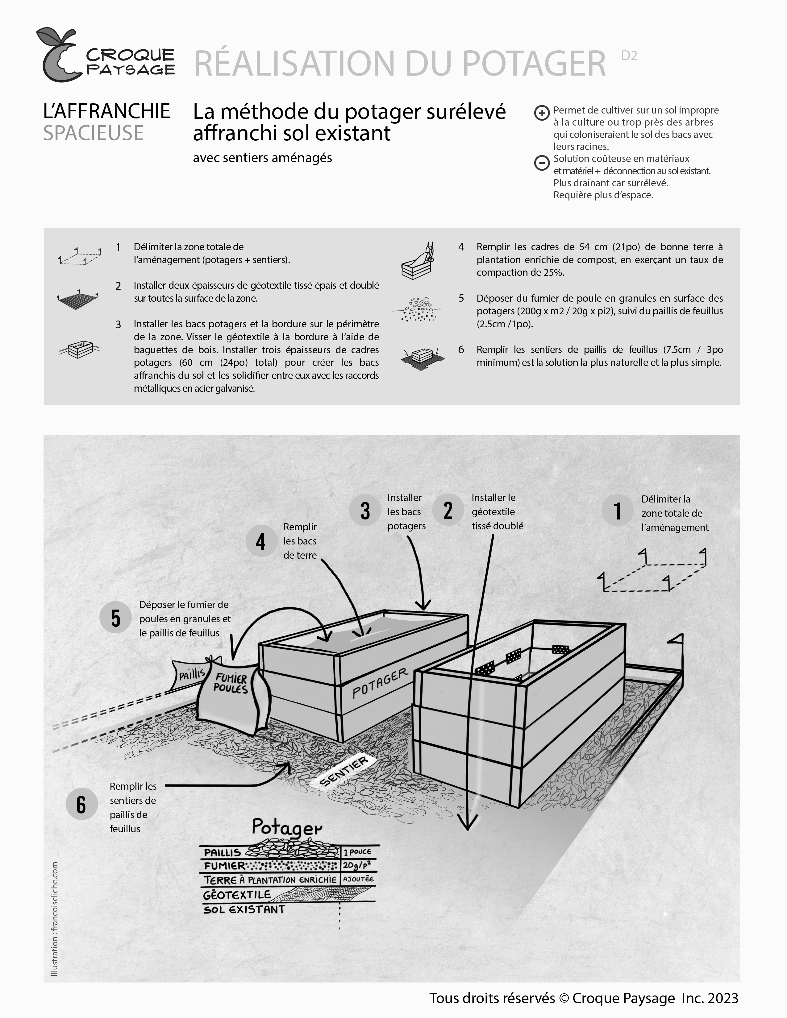 D2.Méthode de réalisation d'un potager durable