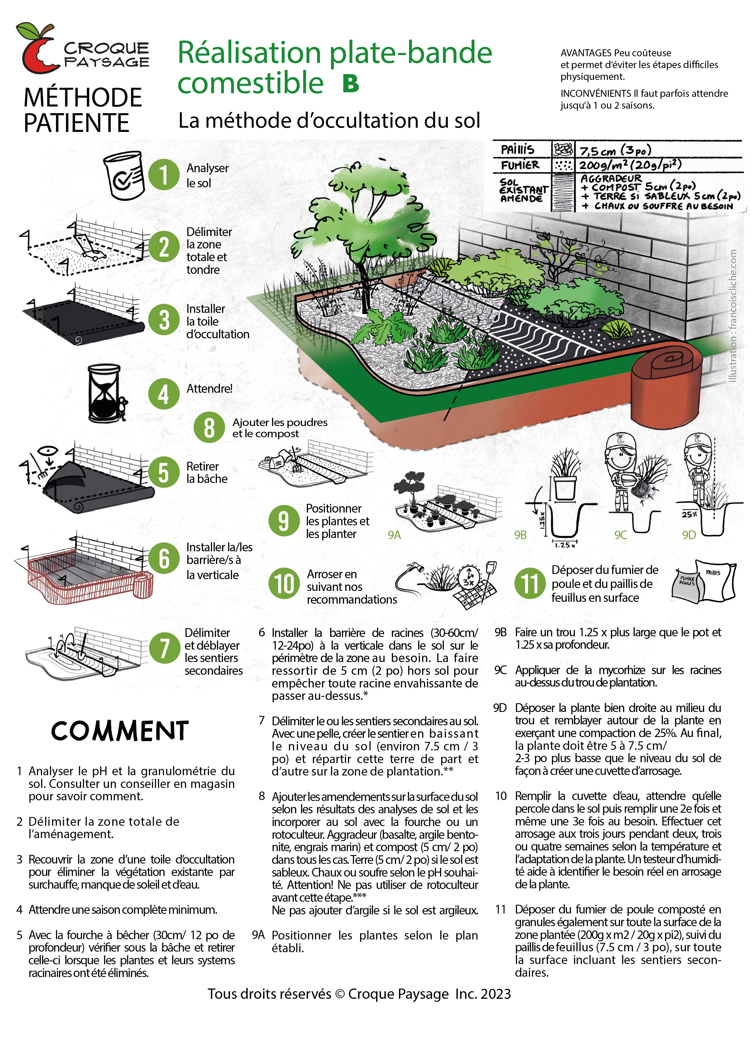 B. Méthode de réalisation d'une plate-bande comestible productive et durable