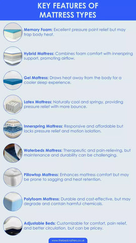 features of different types of mattresses