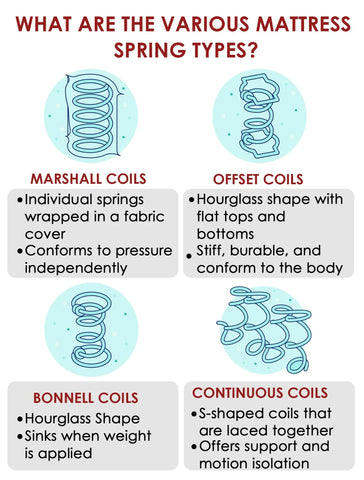 Mattress Spring Types