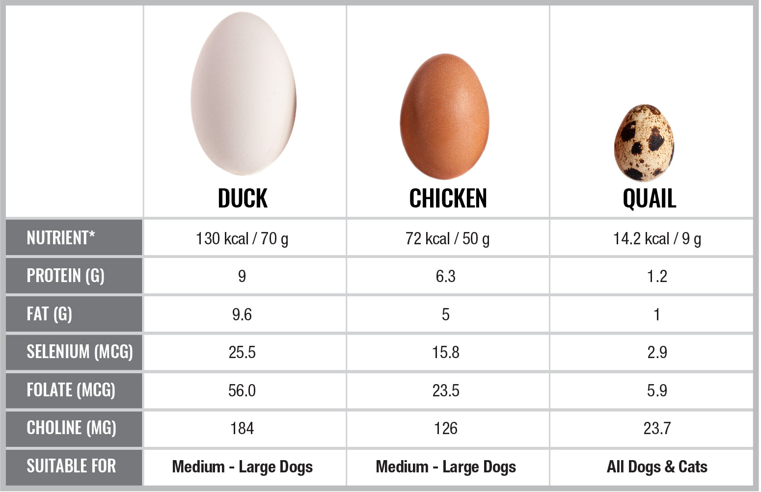 egg chart for bowl toppers