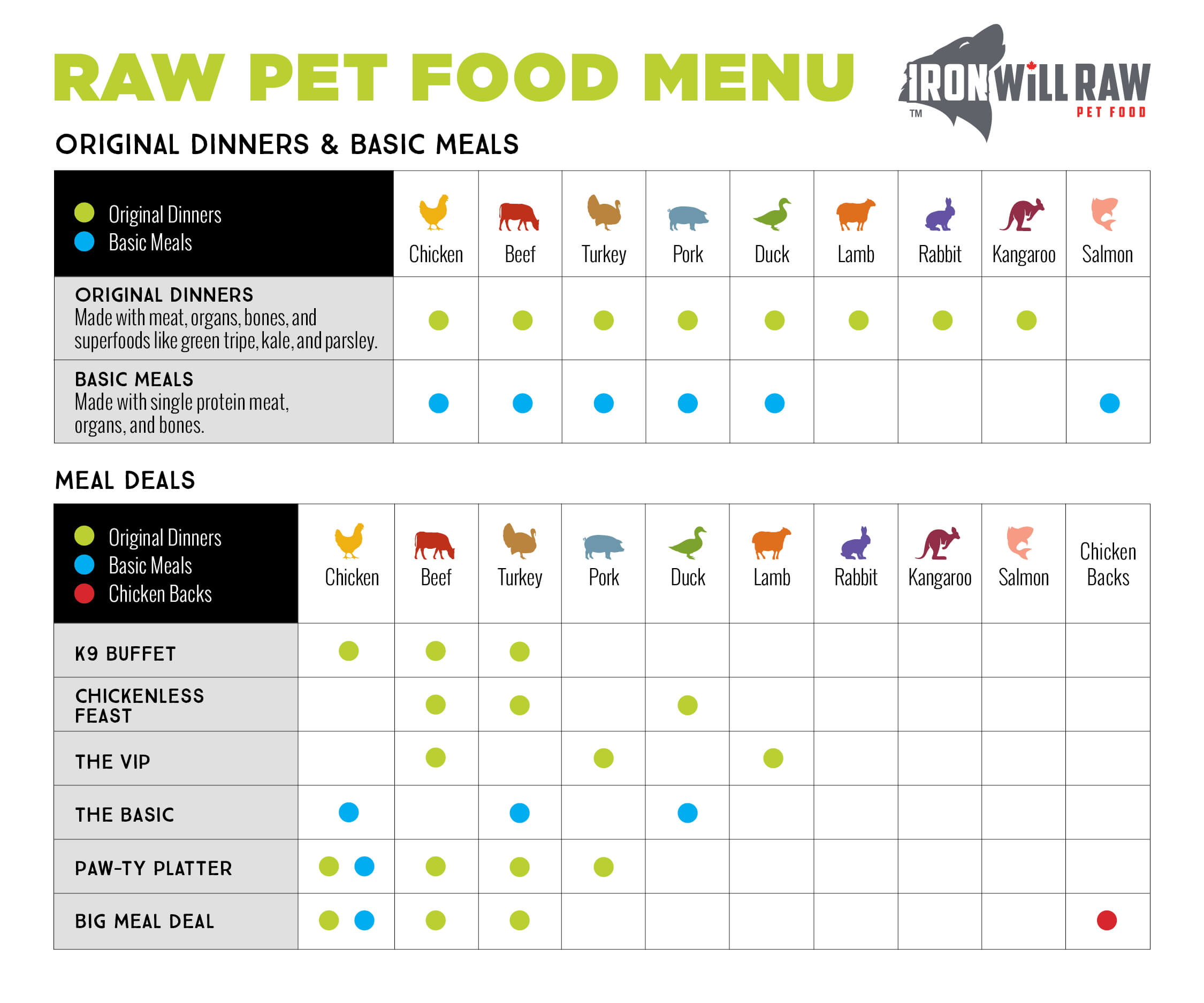 Raw Feeding Chart For Dogs