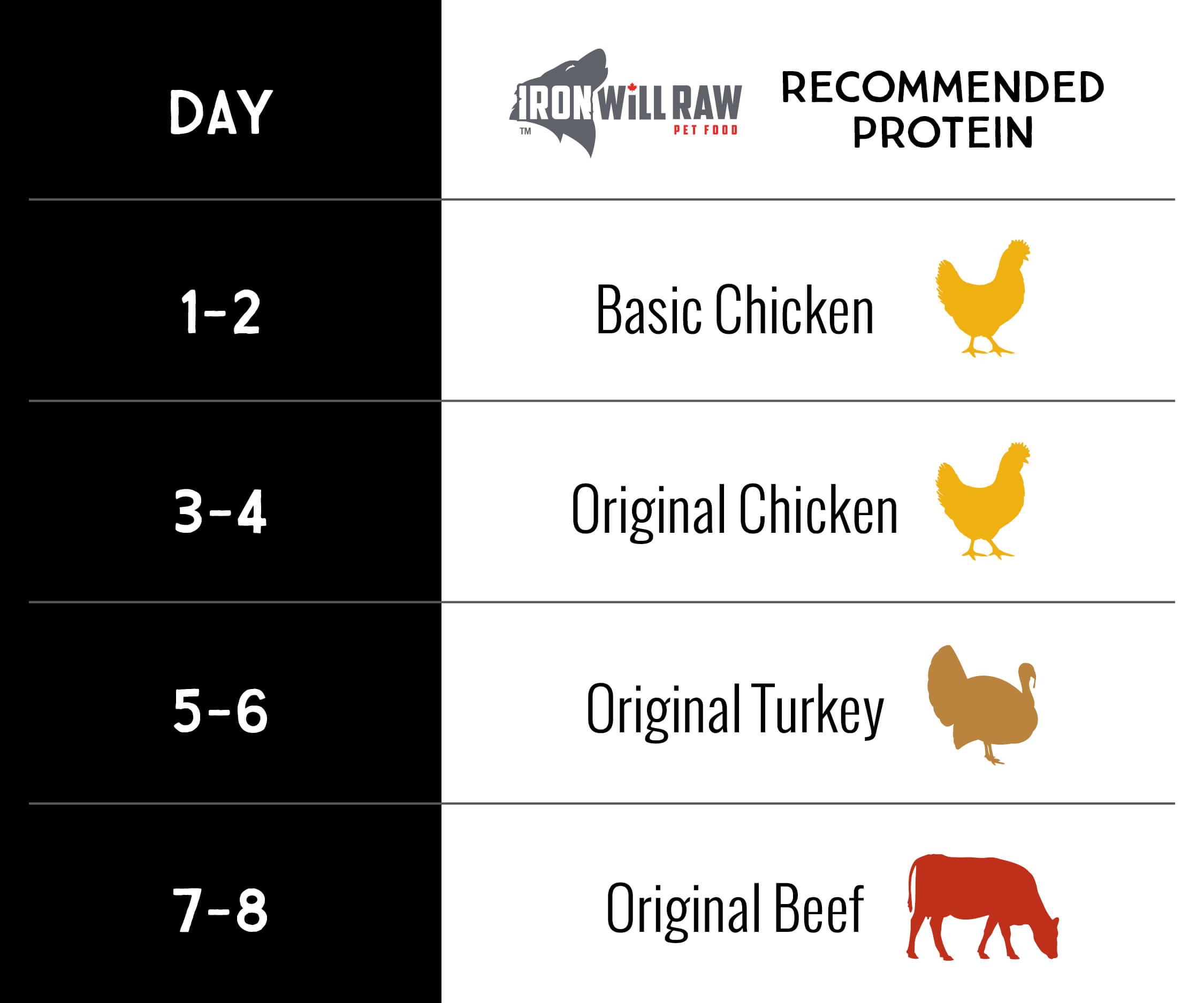 Raw Dog Food Chart