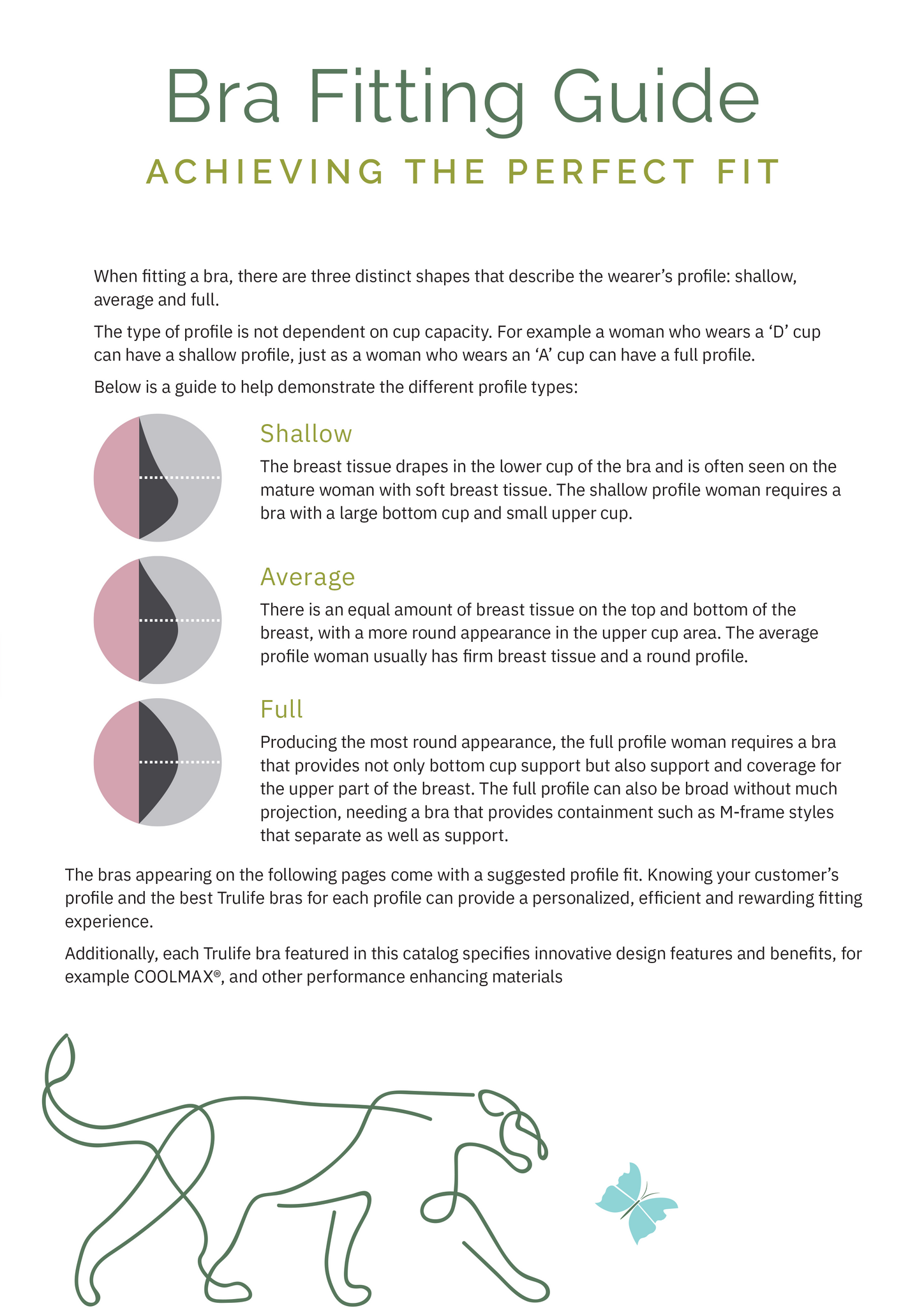 Bra Fitting Guide