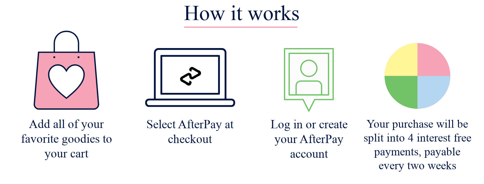 AFTERPAY: BUY NOW, PAY LATER – Frankie & Co Clothing