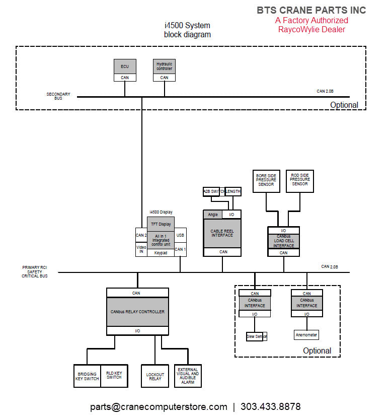 i4500 Rayco Wylie Display Network Diagram